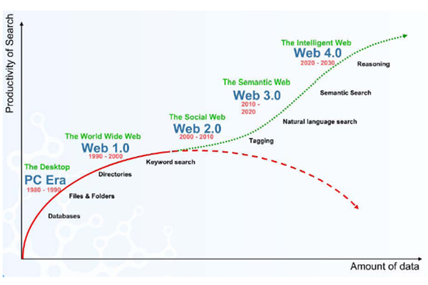 webdesign Brisbane